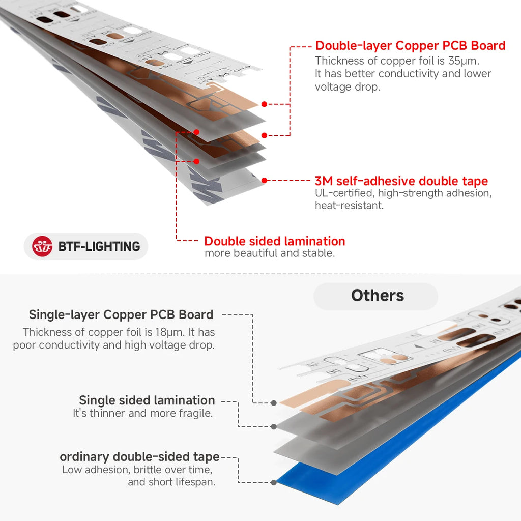 HEDRIA Spectrum RGB LED Strip — view 3